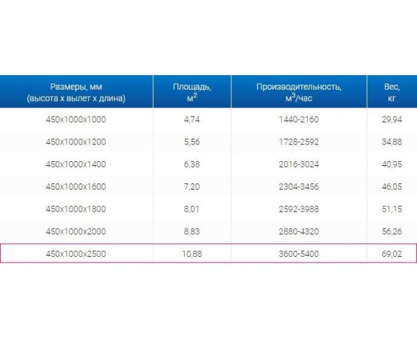 Зонты вытяжные из нержавеющей стали Зонт вытяжной ЗВО 450x1000x2500 островной тип 1 из нержавеющей стали 1 мм