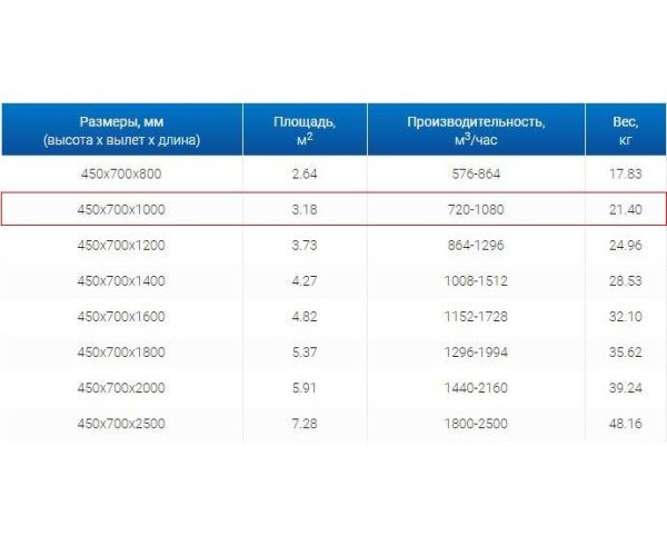 Зонты вытяжные из нержавеющей стали Зонт пристенный вытяжной ЗВП 450x700x1000 1 тип из нержавеющей стали 0,7 мм
