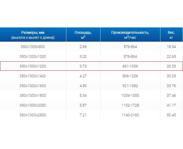 Зонты вытяжные из нержавеющей стали Зонт пристенный вытяжной ЗВП 350x1000x1200 тип 1 из нержавеющей стали 1 мм