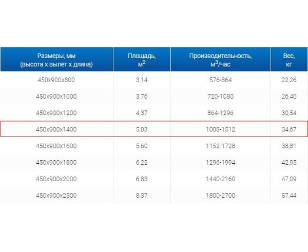 Зонты вытяжные из нержавеющей стали Зонт пристенный вытяжной ЗВП 450x900x1400 тип 2 из нержавеющей стали 0,7 мм