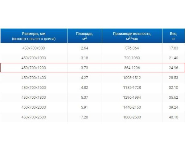 Зонты вытяжные из нержавеющей стали Зонт пристенный вытяжной ЗВП 450x700x1200 1 тип из нержавеющей стали 0,7 мм