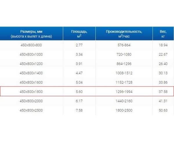 Зонты вытяжные из нержавеющей стали Зонт пристенный вытяжной ЗВП 450x800x1800 тип 1 из нержавеющей стали 1 мм