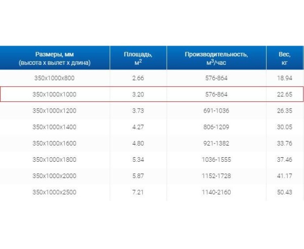 Зонты вытяжные из нержавеющей стали Зонт пристенный вытяжной ЗВП 350x1000x1000 тип 1 из нержавеющей стали 1 мм