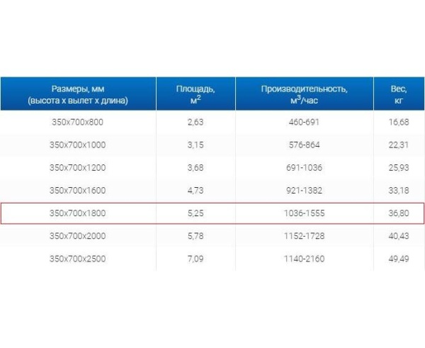 Зонты вытяжные из нержавеющей стали Зонт пристенный вытяжной ЗВП 350x700x1800 тип 3 из нержавеющей стали 0,7 мм