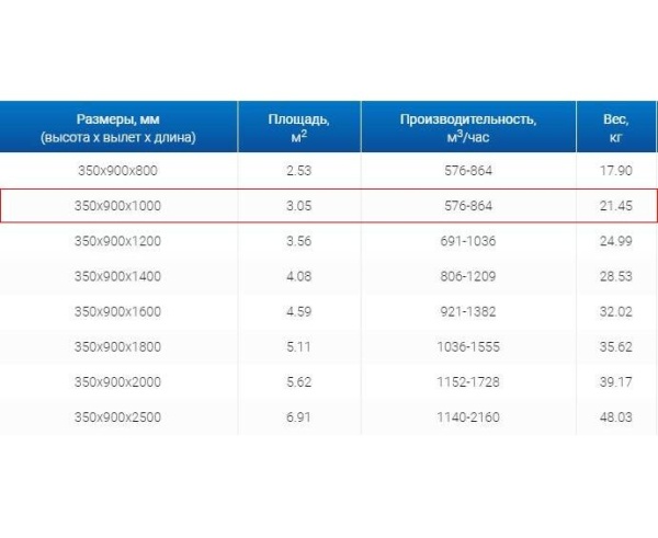 Зонты вытяжные из нержавеющей стали Зонт пристенный вытяжной ЗВП 350x900x1000 тип 1 из нержавеющей стали 1 мм