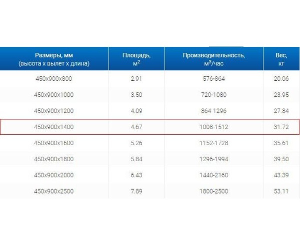 Зонты вытяжные из нержавеющей стали Зонт пристенный вытяжной ЗВП 450x900x1400 тип 1 из нержавеющей стали 1 мм