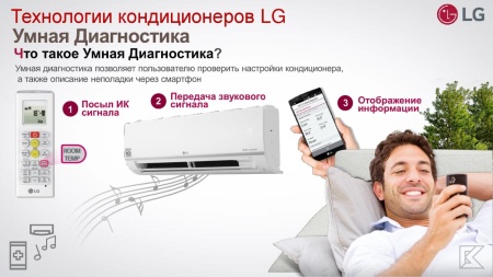 Сплит-системы LG P12SP MEGA DUAL INVERTER