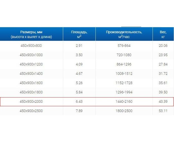 Зонты вытяжные из нержавеющей стали Зонт пристенный вытяжной ЗВП 450x900x2000 тип 1 из нержавеющей стали 1 мм
