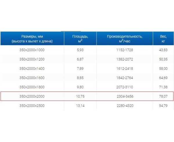 Зонты вытяжные из нержавеющей стали Зонт вытяжной ЗВО 350x2000x2000 островной тип 2 из нержавеющей стали 0,7 мм