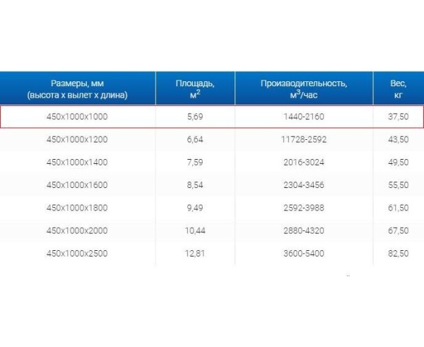 Зонты вытяжные из нержавеющей стали Зонт вытяжной ЗВО 450x1000x1000 островной тип 3 из нержавеющей стали 1 мм