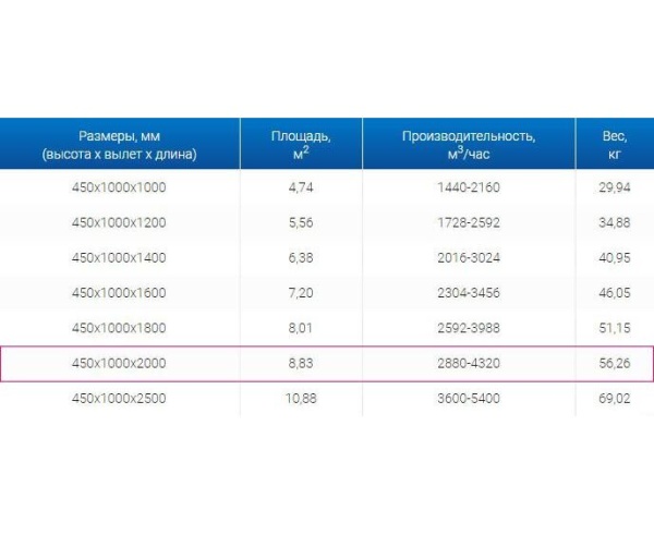 Зонты вытяжные из нержавеющей стали Зонт вытяжной ЗВО 450x1000x2000 островной тип 1 из нержавеющей стали 0,7 мм