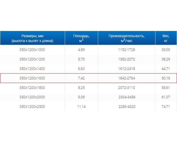 Зонты вытяжные из нержавеющей стали Зонт вытяжной ЗВО 350x1200x1600 островной тип 2 из нержавеющей стали 0,7 мм