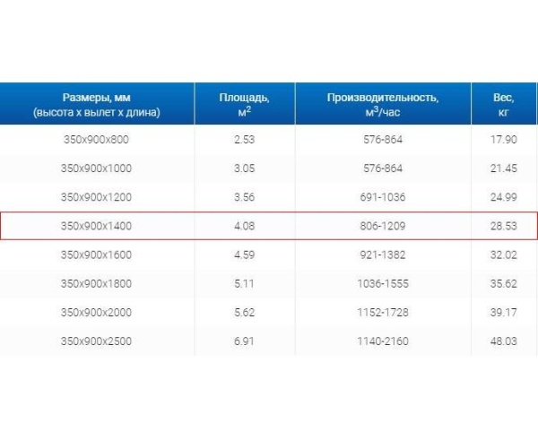 Зонты вытяжные из нержавеющей стали Зонт пристенный вытяжной ЗВП 350x900x1400 тип 1 из нержавеющей стали 1 мм