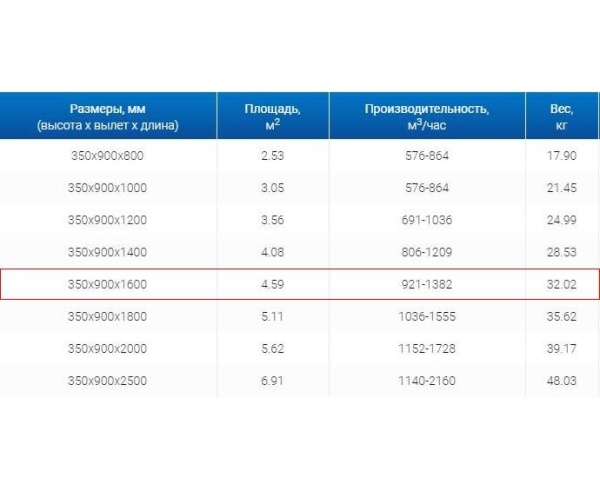 Зонты вытяжные из нержавеющей стали Зонт пристенный вытяжной ЗВП 350x900x1600 тип 1 из нержавеющей стали 1 мм