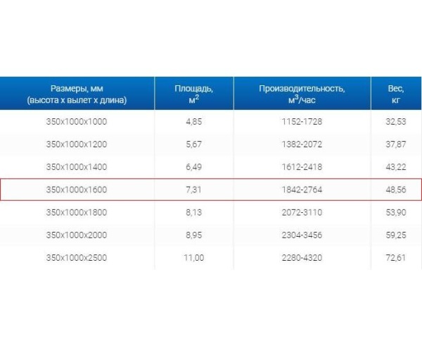 Зонты вытяжные из нержавеющей стали Зонт вытяжной ЗВО 350x1000x1600 островной тип 3 из нержавеющей стали 1 мм