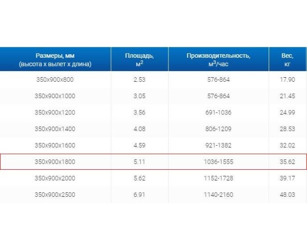 Зонты вытяжные из нержавеющей стали Зонт пристенный вытяжной ЗВП 350x900x1800 тип 1 из нержавеющей стали 1 мм