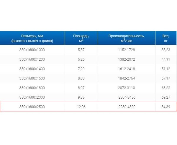 Зонты вытяжные из нержавеющей стали Зонт вытяжной ЗВО 350x1600x2500 островной тип 2 из нержавеющей стали 1 мм
