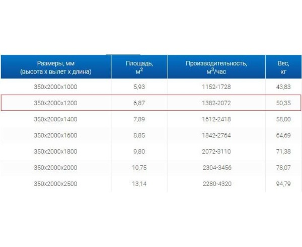 Зонты вытяжные из нержавеющей стали Зонт вытяжной ЗВО 350x2000x1200 островной тип 2 из нержавеющей стали 1 мм