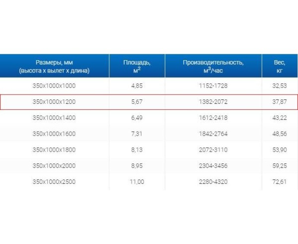 Зонты вытяжные из нержавеющей стали Зонт вытяжной ЗВО 350x1000x1200 островной тип 3 из нержавеющей стали 1 мм