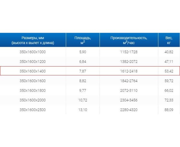 Зонты вытяжные из нержавеющей стали Зонт вытяжной ЗВО 350x1600x1400 островной тип 3 из нержавеющей стали 1 мм