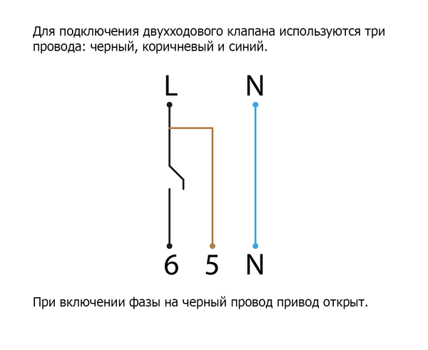 Зонты вытяжные из нержавеющей стали Зонт островной с гидрозатвором тип 3 1200x1000 из нержавеющей стали