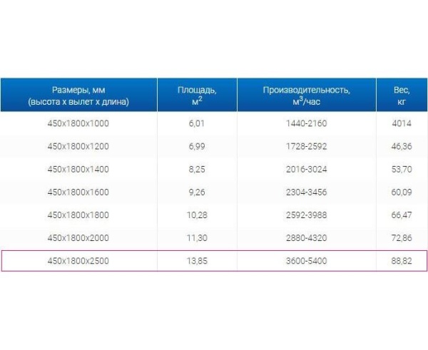 Зонты вытяжные из нержавеющей стали Зонт вытяжной ЗВО 450x1800x2000 островной тип 1 из нержавеющей стали 0,7 мм