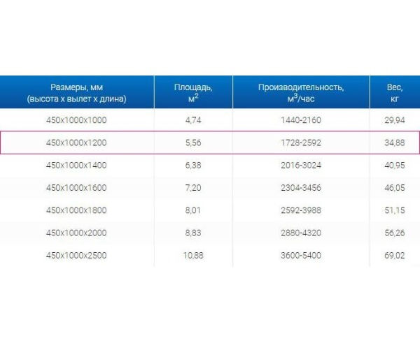 Зонты вытяжные из нержавеющей стали Зонт вытяжной ЗВО 450x1000x1200 островной тип 1 из нержавеющей стали 0,7 мм