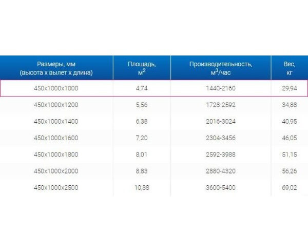 Зонты вытяжные из нержавеющей стали Зонт вытяжной ЗВО 450x1000x1000 островной тип 1 из нержавеющей стали 0,7 мм