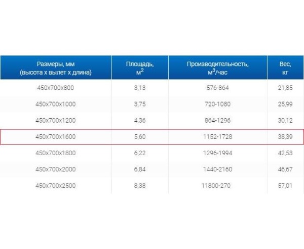 Зонты вытяжные из нержавеющей стали Зонт пристенный вытяжной ЗВП 450x700x1600 тип 3 из нержавеющей стали 1 мм