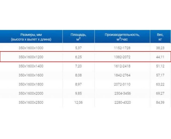 Зонты вытяжные из нержавеющей стали Зонт вытяжной ЗВО 350x1600x1200 островной тип 2 из нержавеющей стали 1 мм