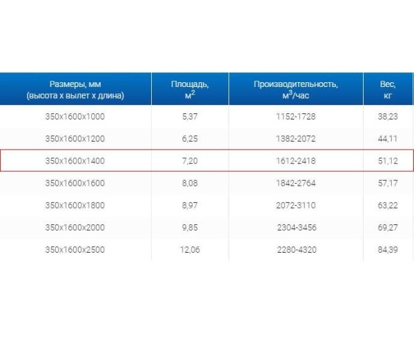Зонты вытяжные из нержавеющей стали Зонт вытяжной ЗВО 350x1600x1400 островной тип 2 из нержавеющей стали 1 мм