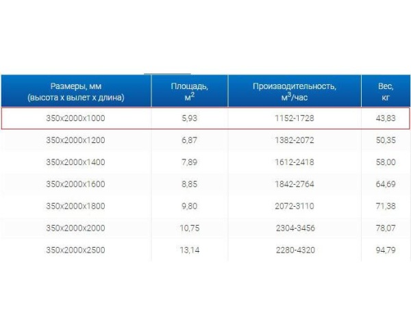 Зонты вытяжные из нержавеющей стали Зонт вытяжной ЗВО 350x2000x1000 островной тип 2 из нержавеющей стали 1 мм