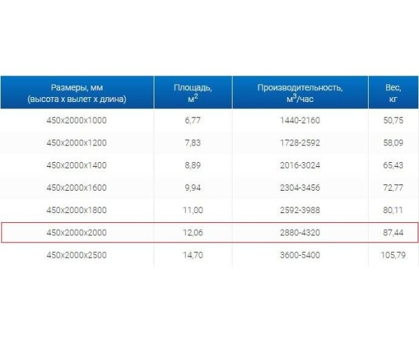 Зонты вытяжные из нержавеющей стали Зонт вытяжной ЗВО 450x2000x2000 островной тип 2 из нержавеющей стали 0,7 мм