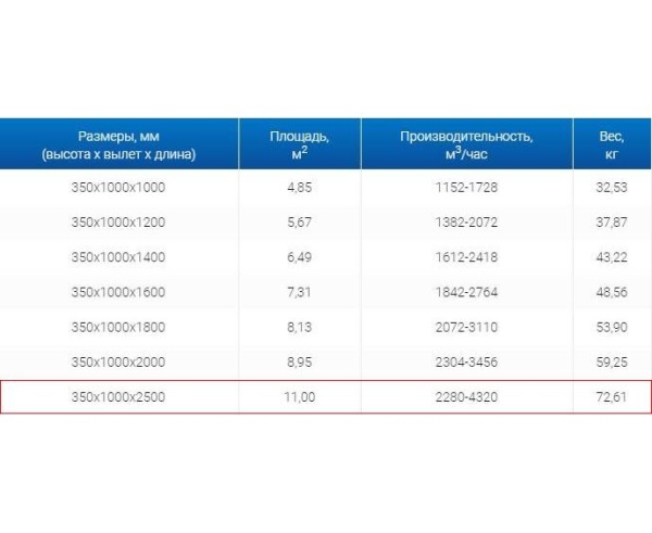 Зонты вытяжные из нержавеющей стали Зонт вытяжной ЗВО 350x1000x2500 островной тип 3 из нержавеющей стали 0,7 мм