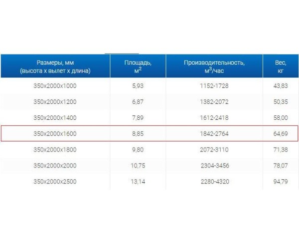 Зонты вытяжные из нержавеющей стали Зонт вытяжной ЗВО 350x2000x1600 островной тип 2 из нержавеющей стали 1 мм