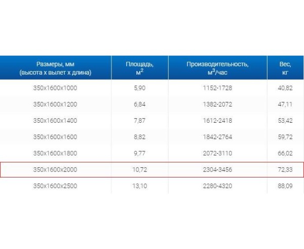 Зонты вытяжные из нержавеющей стали Зонт вытяжной ЗВО 350x1600x2000 островной тип 3 из нержавеющей стали 0,7 мм