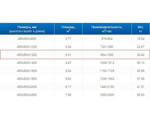 Зонты вытяжные из нержавеющей стали Зонт пристенный вытяжной ЗВП 450x800x1200 1 тип из нержавеющей стали 0,7 мм