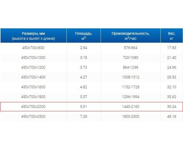 Зонты вытяжные из нержавеющей стали Зонт пристенный вытяжной ЗВП 450x700x2000 1 тип из нержавеющей стали 0,7 мм