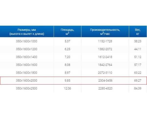 Зонты вытяжные из нержавеющей стали Зонт вытяжной ЗВО 350x1600x2000 островной тип 2 из нержавеющей стали 1 мм