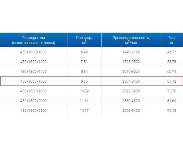 Зонты вытяжные из нержавеющей стали Зонт вытяжной ЗВО 450x1800x1600 островной тип 2 из нержавеющей стали 1 мм