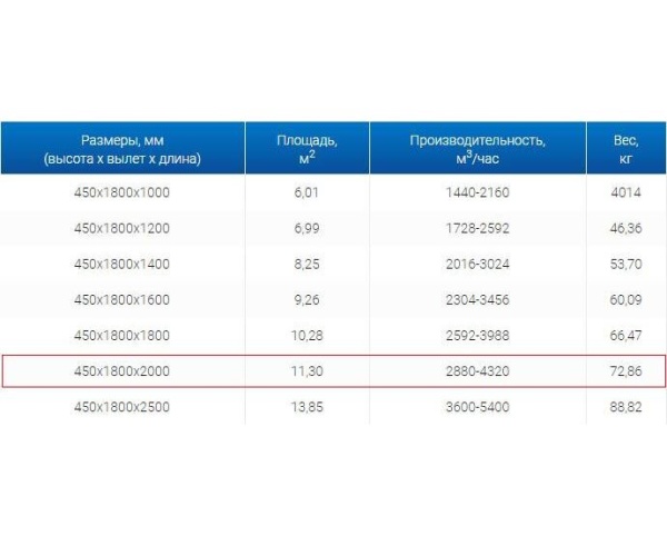 Зонты вытяжные из нержавеющей стали Зонт вытяжной ЗВО 450x1800x2000 островной тип 1 из нержавеющей стали 1 мм