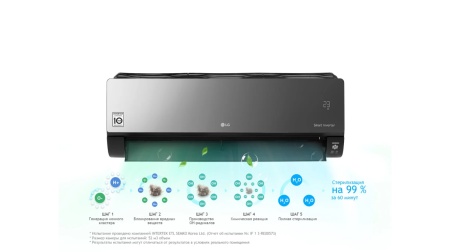 Сплит-системы LG AC12BQ ARTCOOL Mirror Inverter