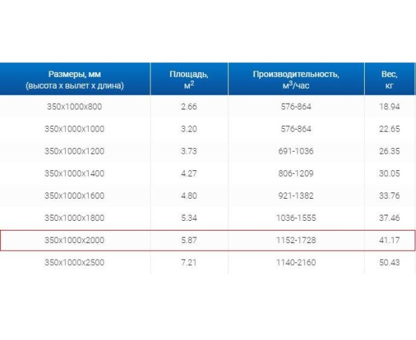 Зонты вытяжные из нержавеющей стали Зонт пристенный вытяжной ЗВП 350x1000x2000 тип 1 из нержавеющей стали 1 мм