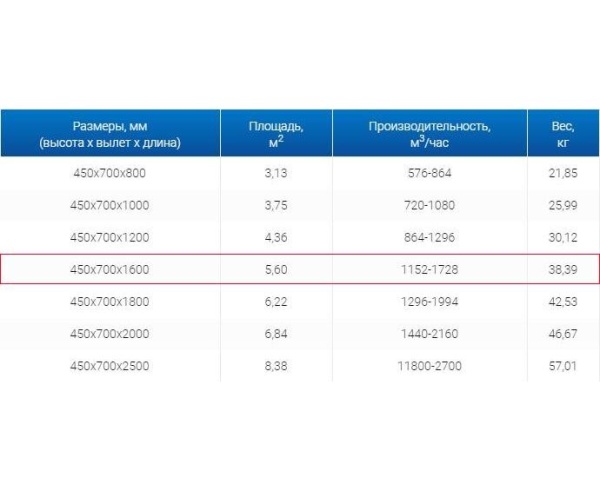 Зонты вытяжные из нержавеющей стали Зонт пристенный вытяжной ЗВП 450x700x1600 тип 3 из нержавеющей стали 0,7 мм
