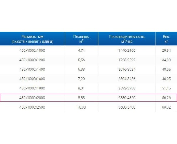 Зонты вытяжные из нержавеющей стали Зонт вытяжной ЗВО 450x1000x2000 островной тип 1 из нержавеющей стали 1 мм