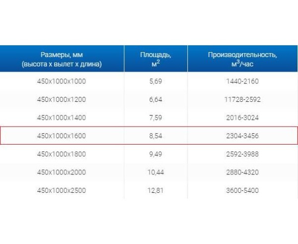 Зонты вытяжные из нержавеющей стали Зонт вытяжной ЗВО 450x1000x1600 островной тип 3 из нержавеющей стали 0,7 мм