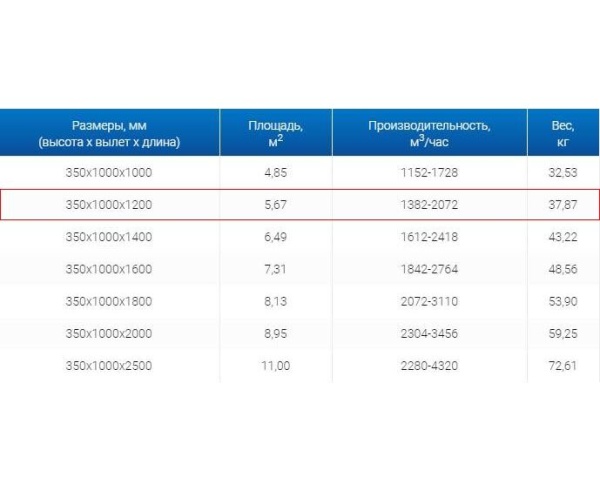 Зонты вытяжные из нержавеющей стали Зонт вытяжной ЗВО 350x1000x1200 островной тип 3 из нержавеющей стали 0,7 мм