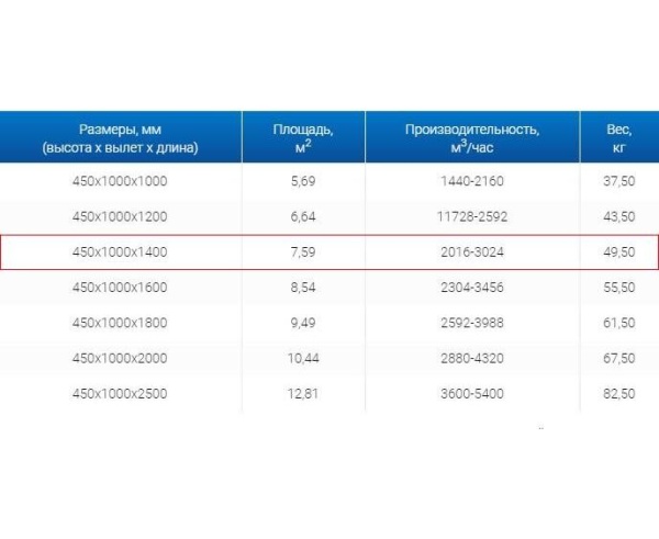 Зонты вытяжные из нержавеющей стали Зонт вытяжной ЗВО 450x1000x1400 островной тип 3 из нержавеющей стали 1 мм