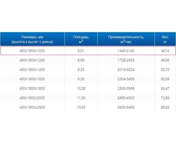 Зонты вытяжные из нержавеющей стали Зонт вытяжной ЗВО 450x1800x1000 островной тип 1 из нержавеющей стали 1 мм
